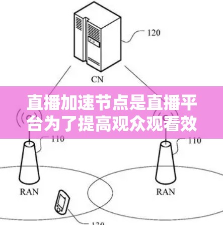 直播加速节点是直播平台为了提高观众观看效率和质量而提供的关键功能。它通过多个组件和功能,帮助观众同时观看多个画面,缩短观看时间,提升质量,同时支持多设备和多平台使用。以下是关于直播加速节点的详细解释 直播加速节点是直播平台为了提高观众观看效率和质量而提供的关键功能。它通过多个组件和功能,帮助观众同时观看多个画面,缩短观看时间,提升质量,同时支持多设备和多平台使用。以下是关于直播加速节点的详细解释