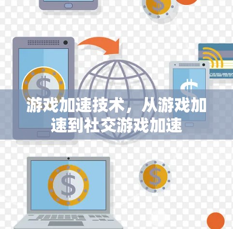 游戏加速技术，从游戏加速到社交游戏加速