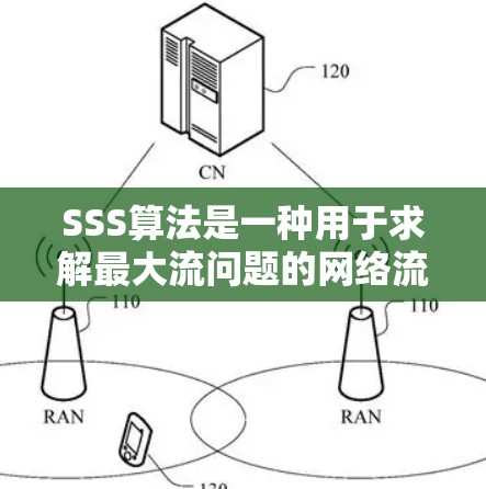 SSS算法是一种用于求解最大流问题的网络流算法，基于层次图的层次推进方法。以下是SSS算法的详细步骤