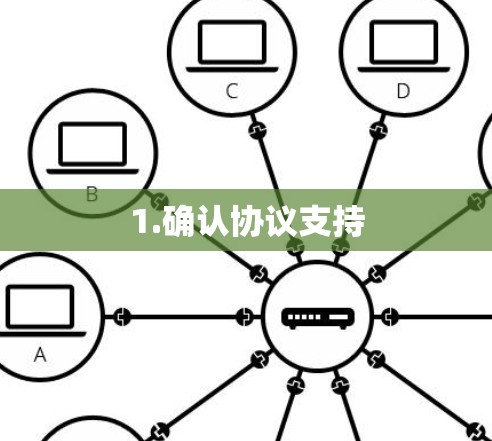 1.确认协议支持 1.确认协议支持