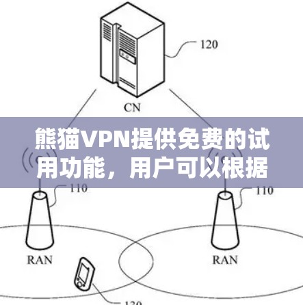 熊猫VPN提供免费的试用功能,用户可以根据需求选择适合的选项。以下是详细的步骤说明 熊猫VPN提供免费的试用功能,用户可以根据需求选择适合的选项。以下是详细的步骤说明