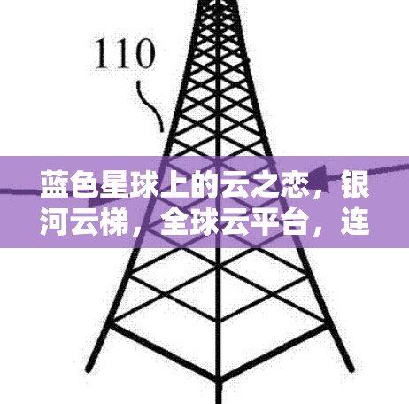 蓝色星球上的云之恋，银河云梯，全球云平台，连接未来