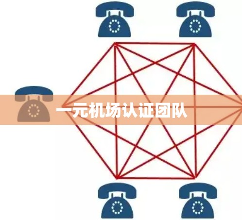 一元机场认证团队