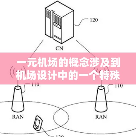 一元机场的概念涉及到机场设计中的一个特殊设计,通常指在一个机场中只有一个主要入口,旨在提高效率、减少等待时间或方便游客进入。以下是对一元机场时间和设计的详细分析 一元机场的概念涉及到机场设计中的一个特殊设计,通常指在一个机场中只有一个主要入口,旨在提高效率、减少等待时间或方便游客进入。以下是对一元机场时间和设计的详细分析