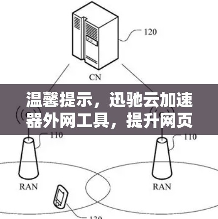 温馨提示，迅驰云加速器外网工具，提升网页加载速度，让您的网站更快更安全！