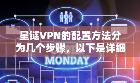 星链VPN的配置方法分为几个步骤，以下是详细的指南