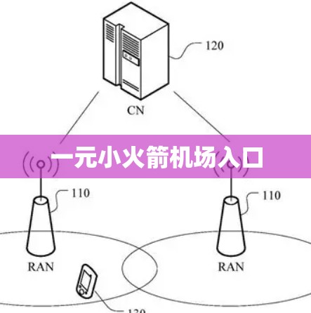 一元小火箭机场入口 一元小火箭机场入口