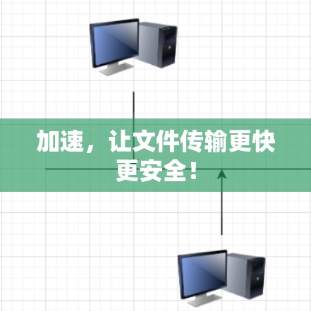 加速,让文件传输更快更安全! 加速,让文件传输更快更安全!