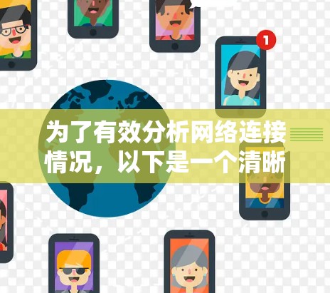 为了有效分析网络连接情况，以下是一个清晰的步骤指南，涵盖网络连接分析工具的使用方法