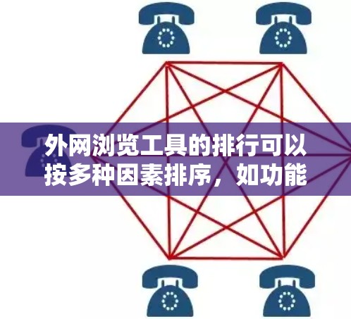 外网浏览工具的排行可以按多种因素排序,如功能、适用场景、更新频率等。以下是一些常见的外网浏览工具及其特点,供参考 外网浏览工具的排行可以按多种因素排序,如功能、适用场景、更新频率等。以下是一些常见的外网浏览工具及其特点,供参考