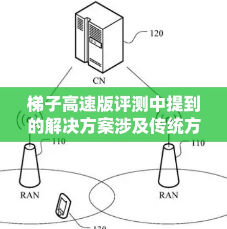 梯子高速版评测中提到的解决方案涉及传统方法和机器学习方法,各有优缺点 梯子高速版评测中提到的解决方案涉及传统方法和机器学习方法,各有优缺点