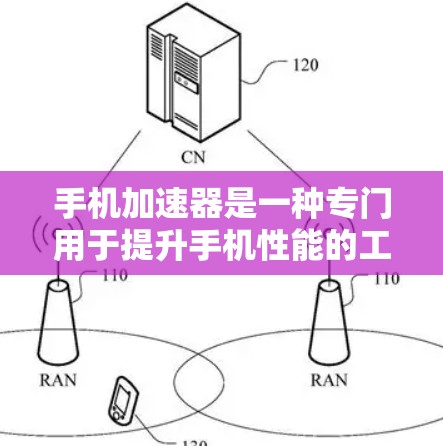 手机加速器是一种专门用于提升手机性能的工具，主要通过优化缓存、管理数据流和文件传输来提升运行速度。以下是对加速器体验的评测