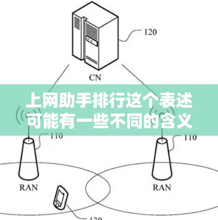上网助手排行这个表述可能有一些不同的含义，具体取决于上下文。以下是一些可能的解释