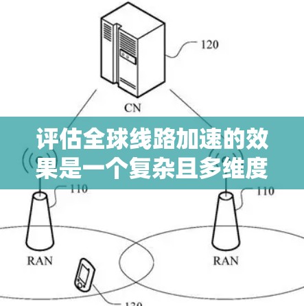 评估全球线路加速的效果是一个复杂且多维度的问题，涉及经济、社会、环境等多个方面。以下是一个系统化的总结，帮助您全面分析这些网络的效果