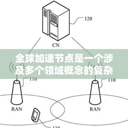 全球加速节点是一个涉及多个领域概念的复杂主题,具体含义取决于应用场景。以下是对相关概念的详细解析 全球加速节点是一个涉及多个领域概念的复杂主题,具体含义取决于应用场景。以下是对相关概念的详细解析