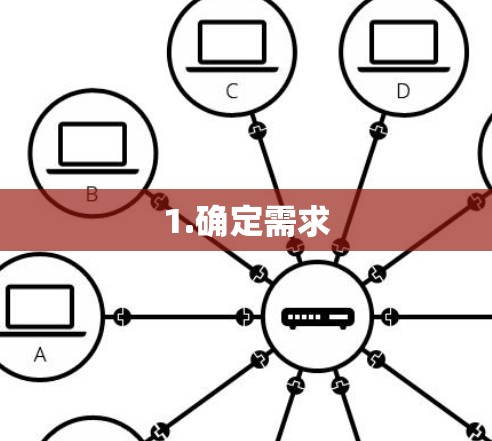 1.确定需求 1.确定需求