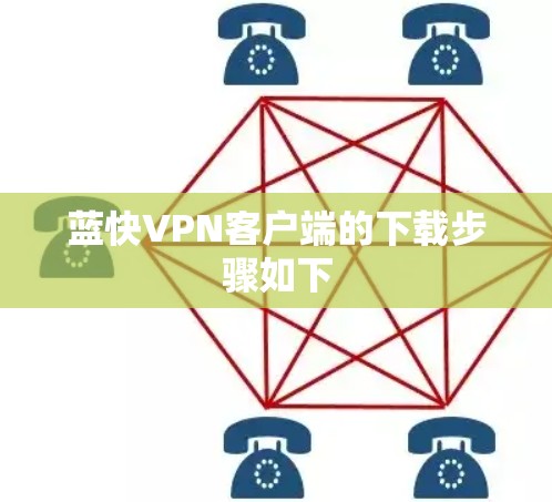 蓝快VPN客户端的下载步骤如下