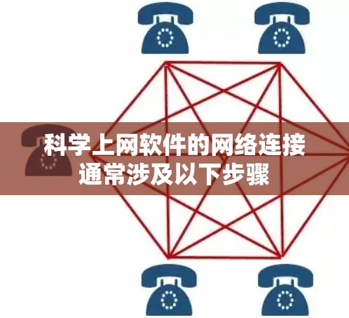 科学上网软件的网络连接通常涉及以下步骤