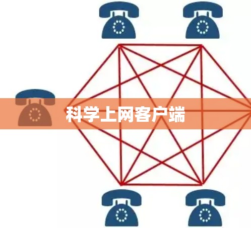 科学上网客户端