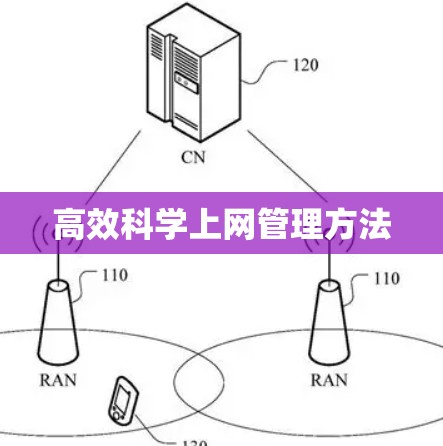 高效科学上网管理方法