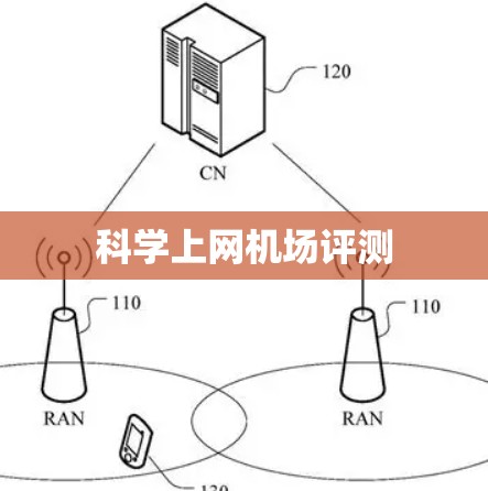 科学上网机场评测